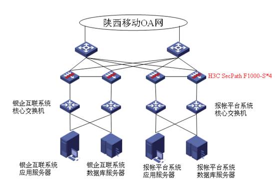 H3C防火墙怎么设置